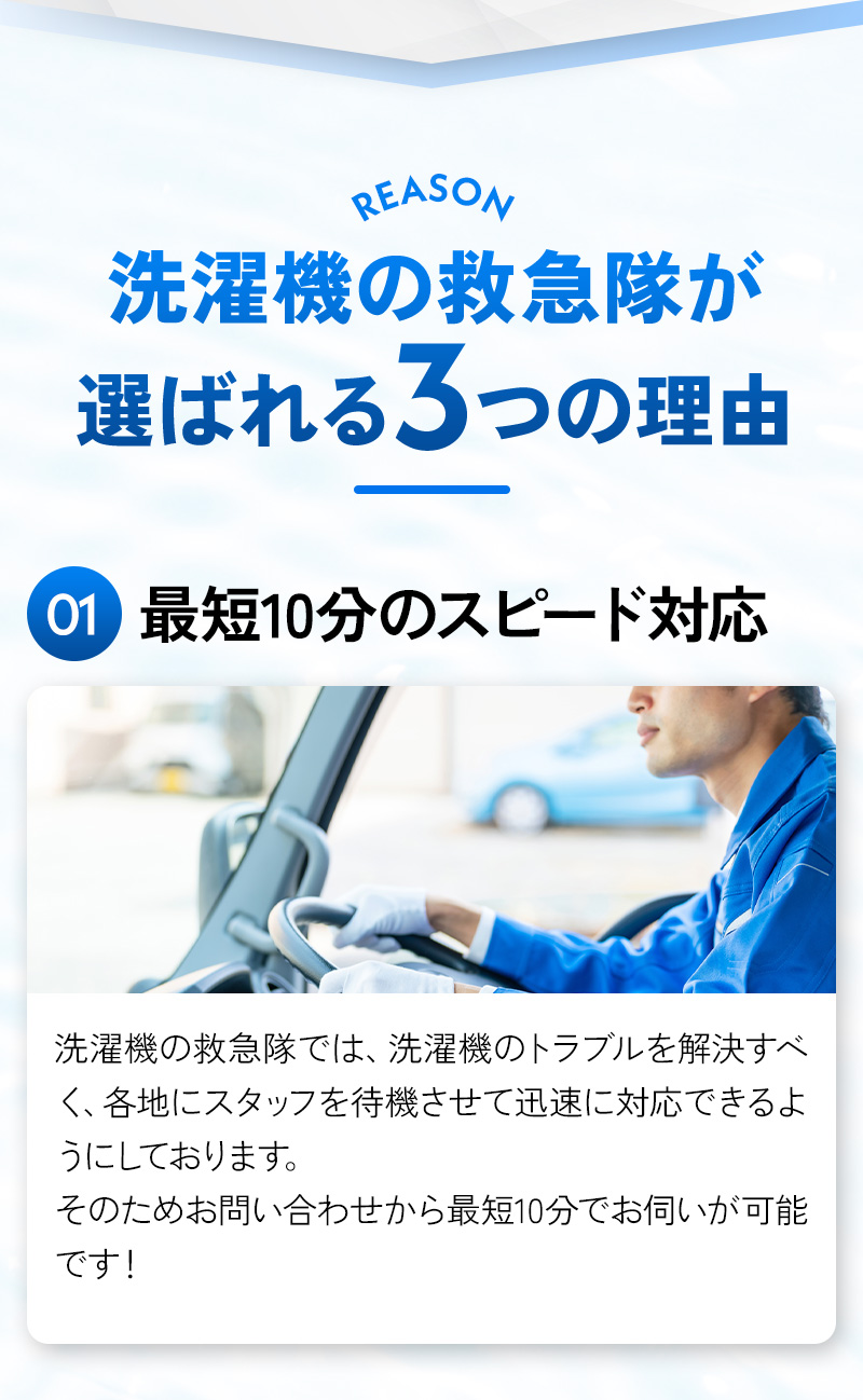 洗濯機の救急隊が選ばれる3つの理由 01.最短10分のスピード反応 洗濯機の救急隊では、洗濯機のトラブルを解決すべく、各地にスタッフを待機させて迅速に対応できるようにしております。そのためお問い合わせから最短10分でお伺いが可能です！